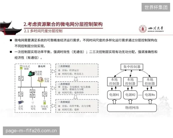 未来体育场馆或将植入边缘计算节点,其微电网系统需同时支撑赛事运营与AI推理的混合电力需求 未来体育场馆或将植入边缘计算节点,其微电网系统需同时支撑赛事运营与AI推理的混合电力需求
